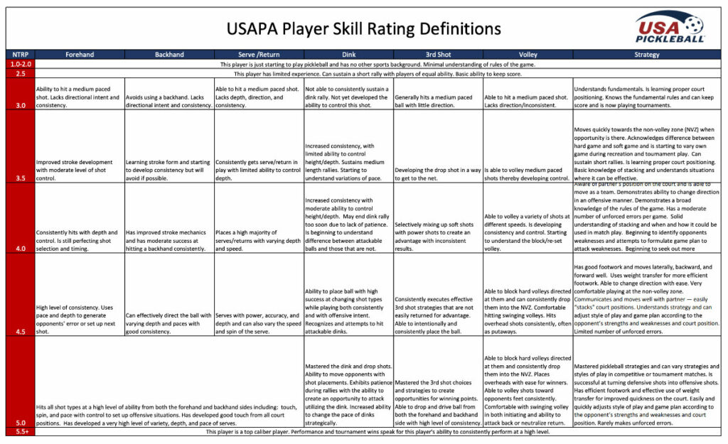 usapa-player-skill-rating-definitions